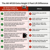 12000 Lbs Extra Height 167Inch 2 Post Lift Two Post Car Lift AK-M120 Auto Lift Car Lift Hoist 2 Post Car Lift (Extra Height, Red) — Comparison