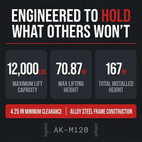 12000 Lbs Extra Height 167Inch 2 Post Lift Two Post Car Lift AK-M120 Auto Lift Car Lift Hoist 2 Post Car Lift (Extra Height, Red) — Results & Stats