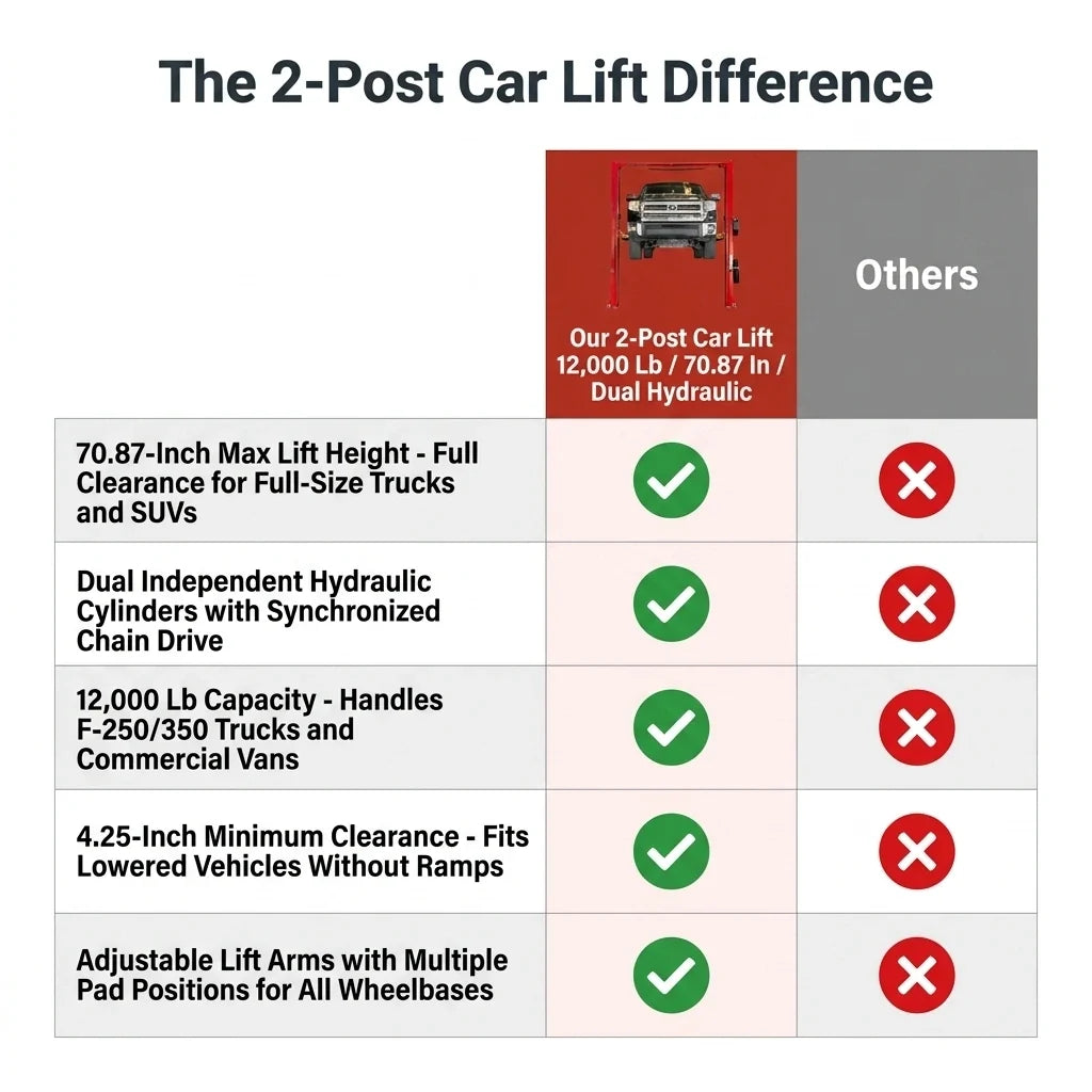 2-Post Car Lift Built for Professional Service, 12000 Lb Capacity, 70.87 Inch Height, Dual Hydraulic Drive — Comparison